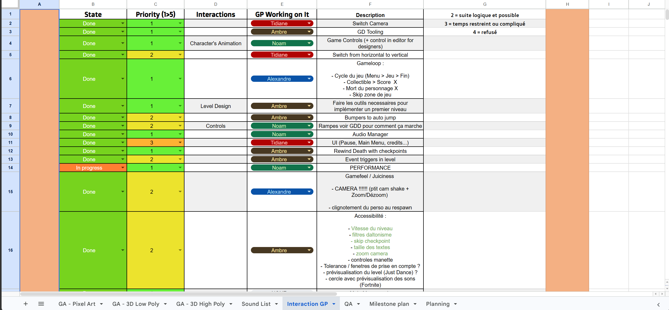 Lead Gameplay Programmer